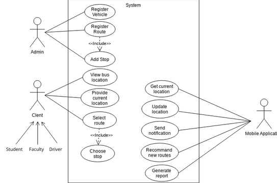 Usecase Diagram | Visual Paradigm User-Contributed Diagrams / Designs